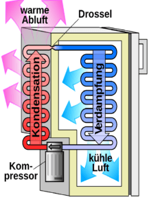 Kühlschrank Funktion Kompressor